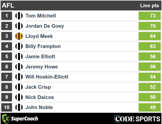 Halftime Pies v Hawks SuperCoach leaders.