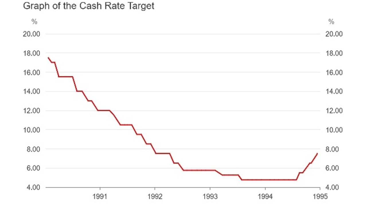 While the 17.5 per cent cash rate Australian mortgage holders found themselves staring down in 1989 and 1990 was extremely challenging, it also helped to deliver borrowers a silver lining.