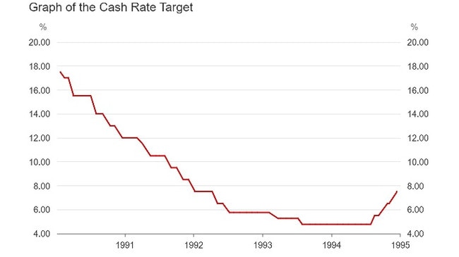 While the 17.5 per cent cash rate Australian mortgage holders found themselves staring down in 1989 and 1990 was extremely challenging, it also helped to deliver borrowers a silver lining.