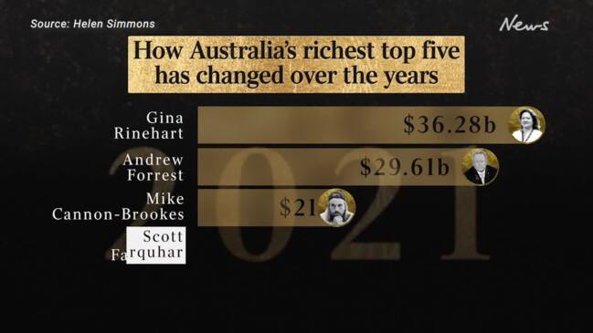 How Australia's richest top five has changed over the years