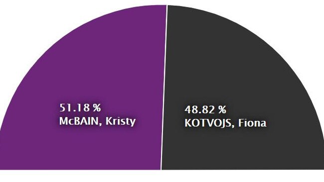 Where the two-party-preferred count stood at the end of the night. Picture: AEC