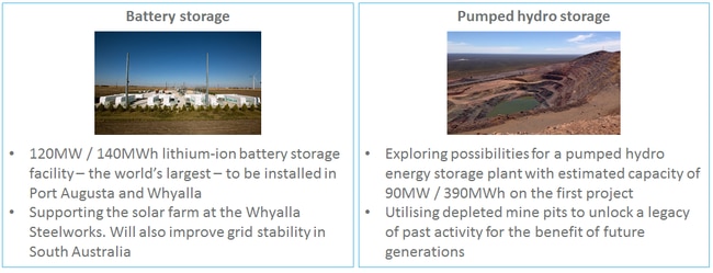 GFG Alliance's pumped hydro and battery storage plans. Picture: GFG Alliance