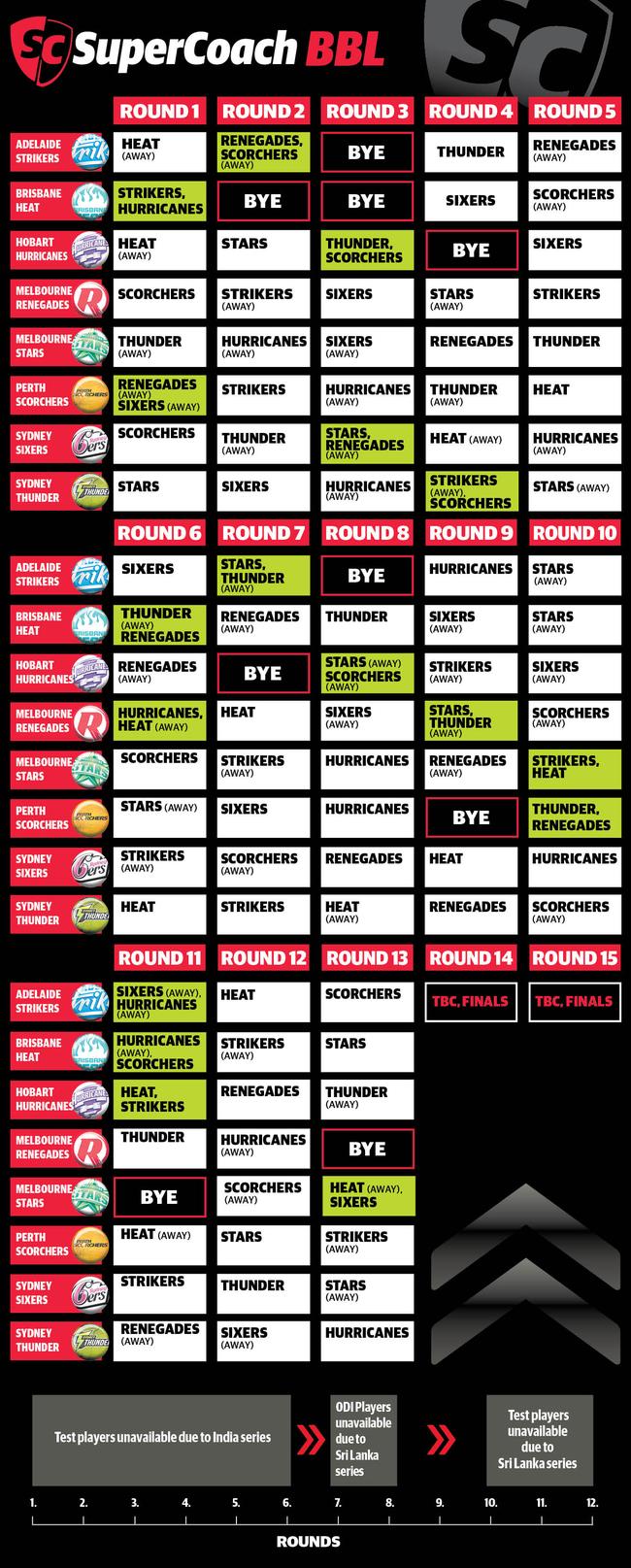 Schedule for SuperCoach BBL 2018-19. (Green = double game).