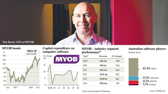 MYOB