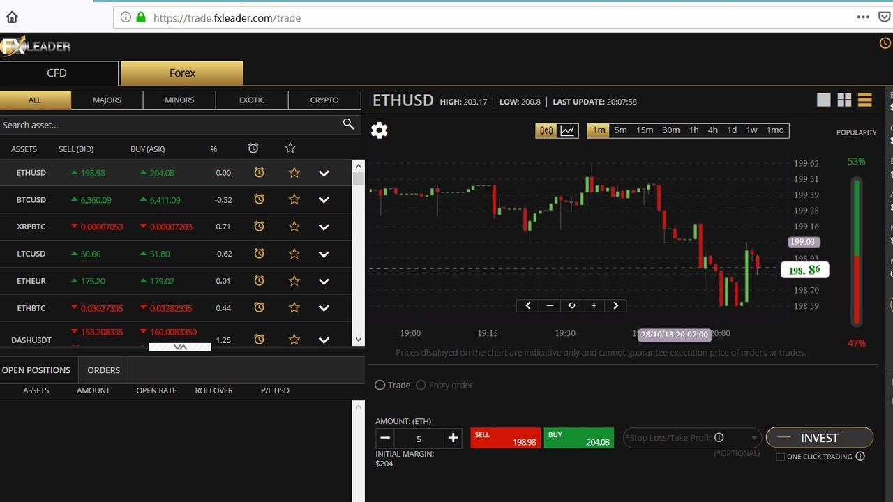 Cooper said the scam was elaborate. This was what his stocks portfolio looked like.