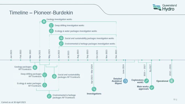 A timeline for the Pioneer-Burdekin Pumped Hydro Energy Storage provided to the stakeholder reference group. Picture: Contributed