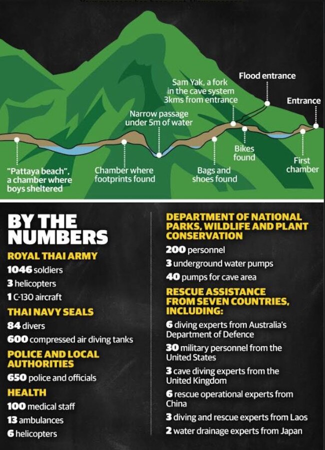 Rescue by the numbers