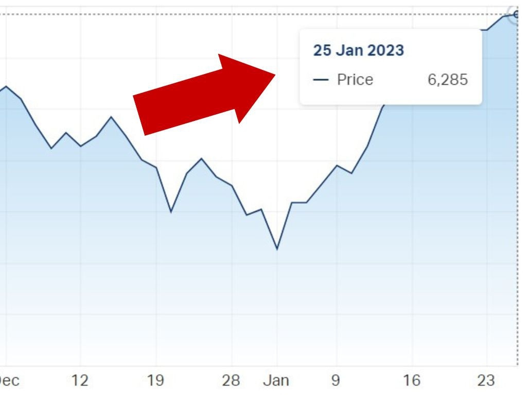 ASX | Australian Stock Market News & Updates | News.com.au — Australia ...