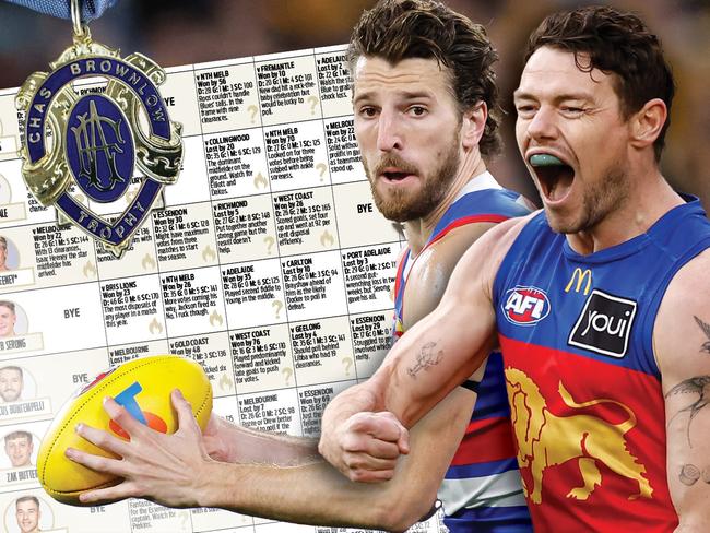 Brownlow Medal ultimate form guide