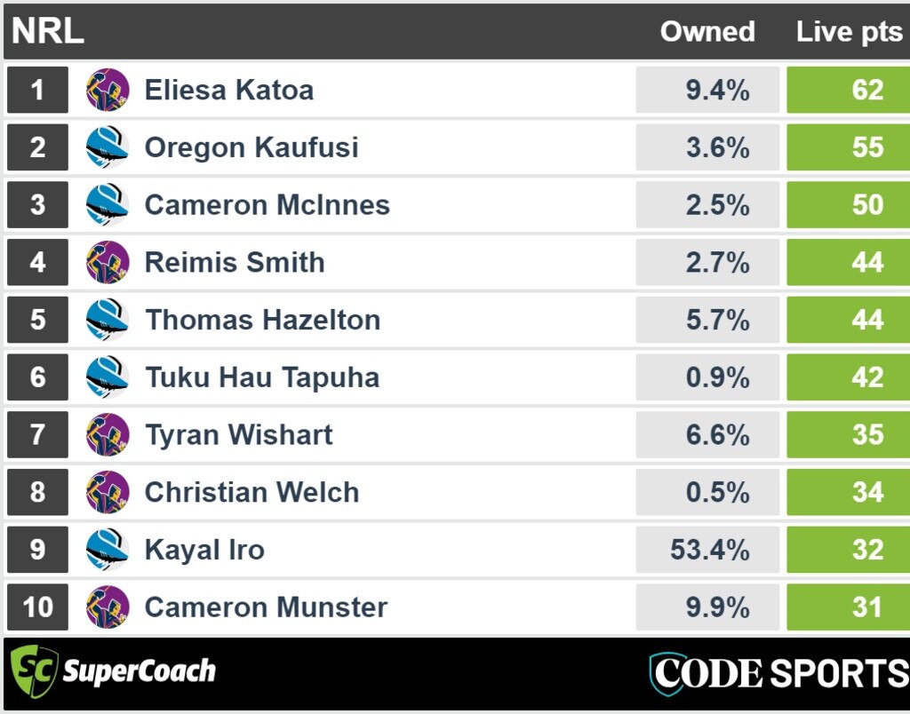 Storm v Sharks halftime SuperCoach scores.