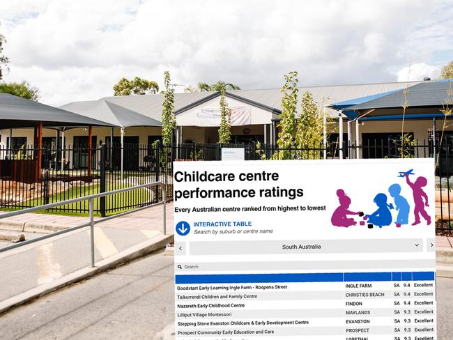 sa childcare centres rated now