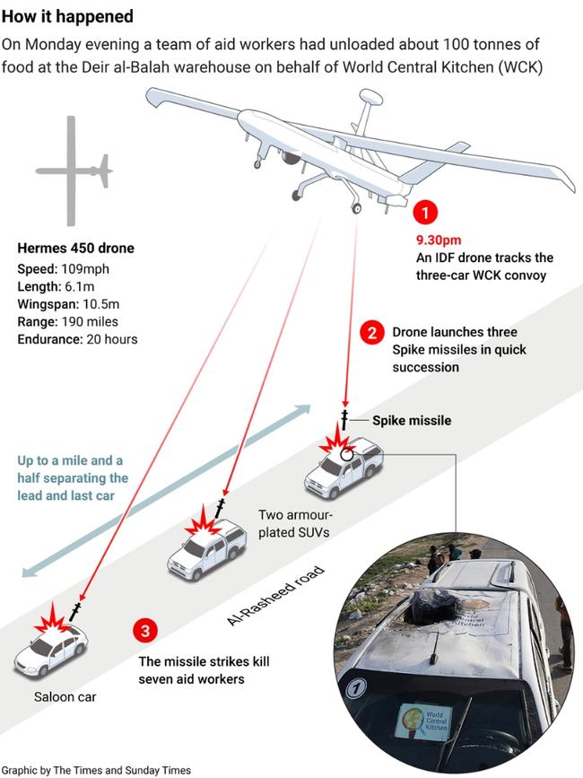 Graphic by The Times and The Sunday Times