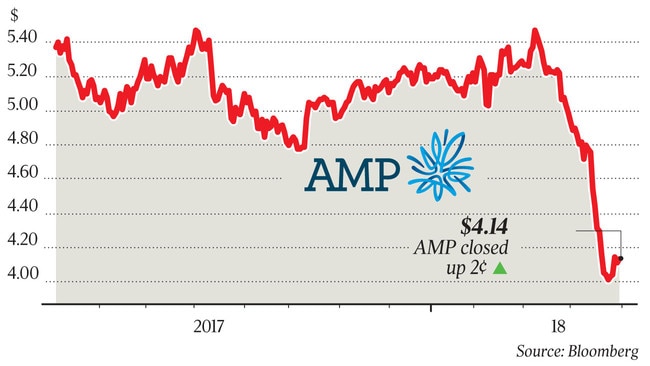 WEB Business AMP share price