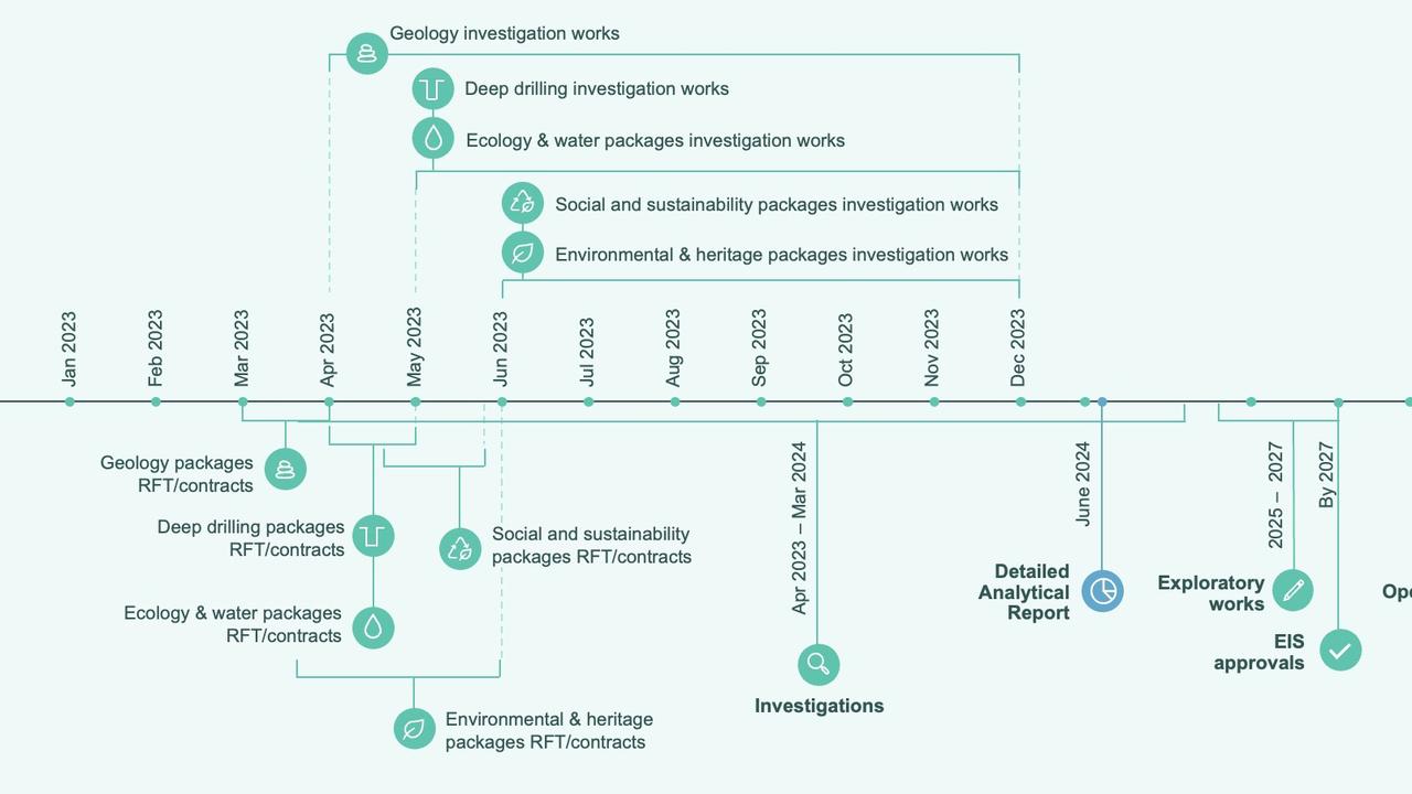 The proposed timeline for the Labor government's Pioneer-Burdekin Pumped Hydro Project. Picture: Contributed