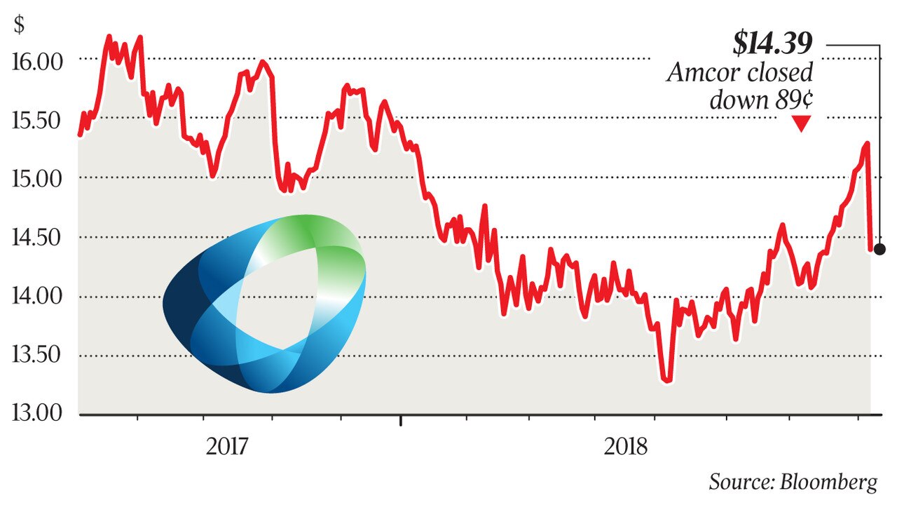 Analysts Query Amcor’s ‘expensive’ $9bn US Deal | The Australian