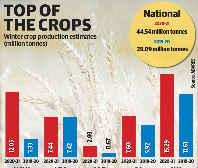 online artwork june 17 crop production