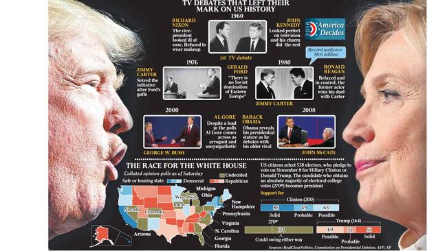 Presidential debates
