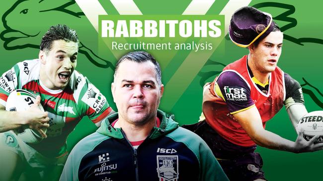 South Sydney 2019 roster analysis.