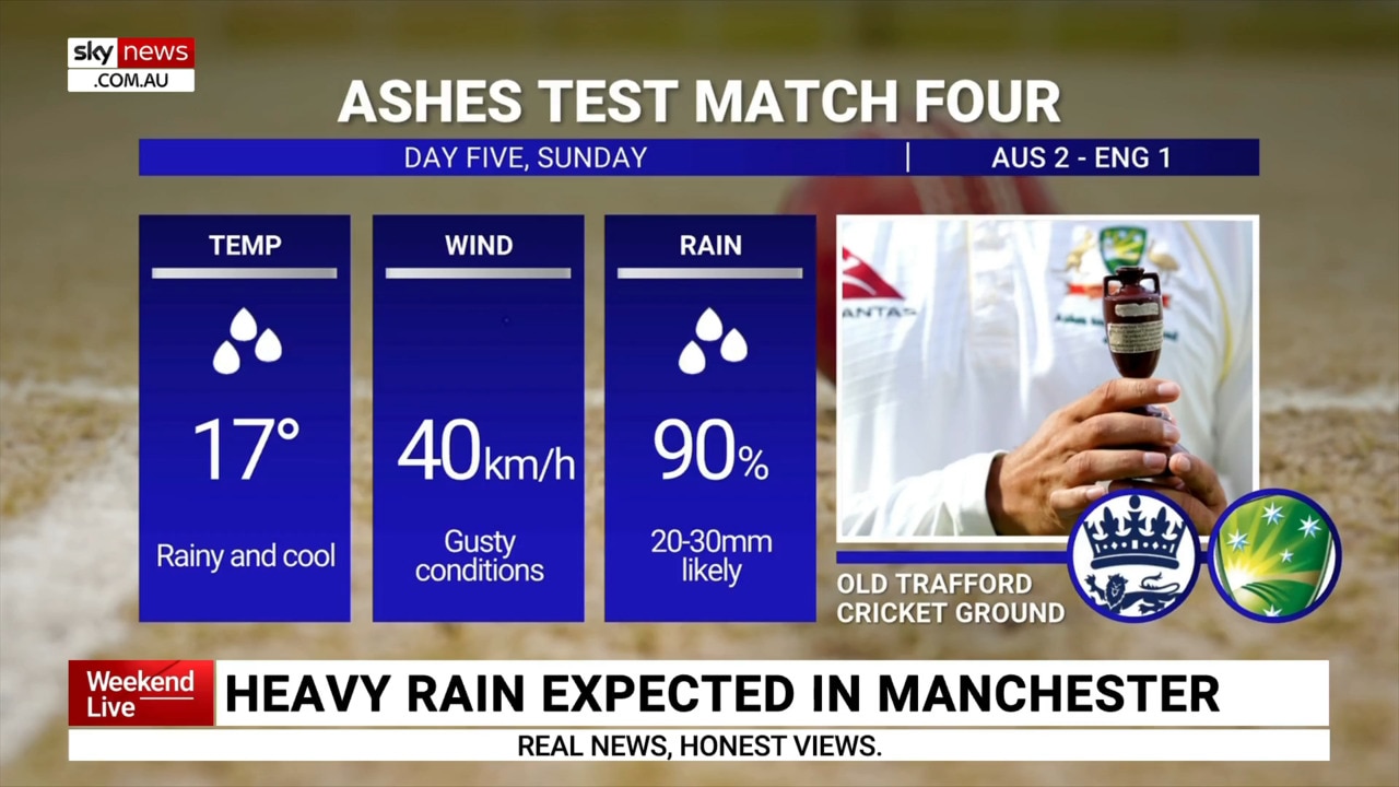 Wet weather to impact Ashes Test