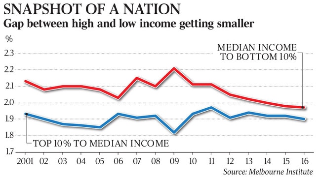 Snapshot of a nation graphic