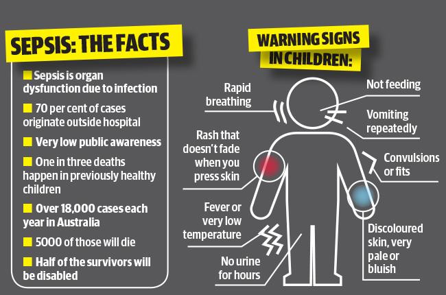 Sources: Australian Sepsis Network, The George Institute for Global Health