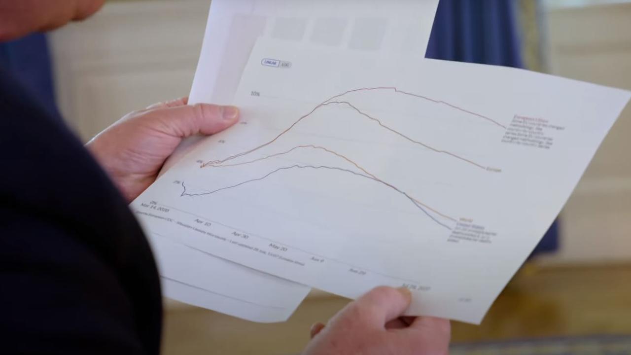 The chart Mr Trump was looking at, which appears to show number of deaths as a proportion of the number of confirmed cases. Picture: Axios on HBO