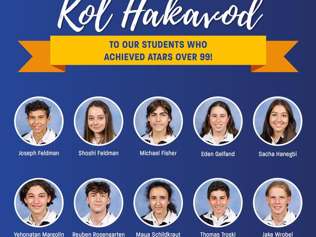 Thirteen per cent of Bialik students obtained an ATAR of 99 or above.