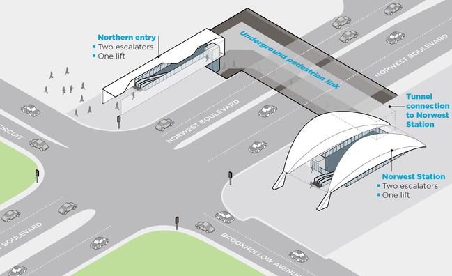 An underground pedestrian link had been proposed to connect the Norwest railway station to the Norwest retail and business precinct.