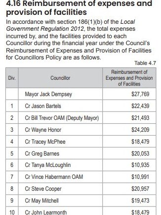 Councillors are entitled to be reimbursed for expenses under the Local Government Act.