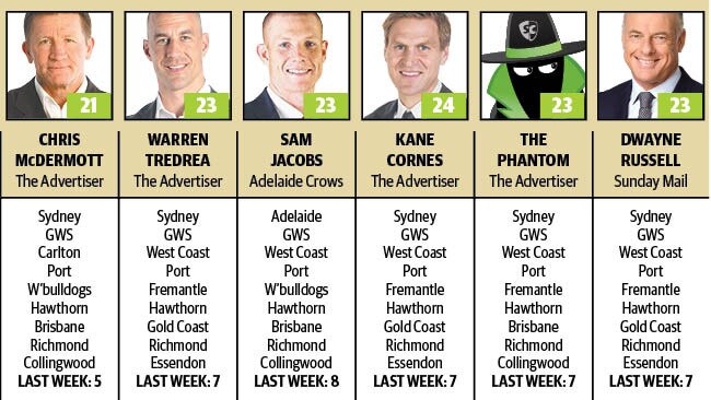 The Advertiser/ Sunday Mail  tipsters Round 5