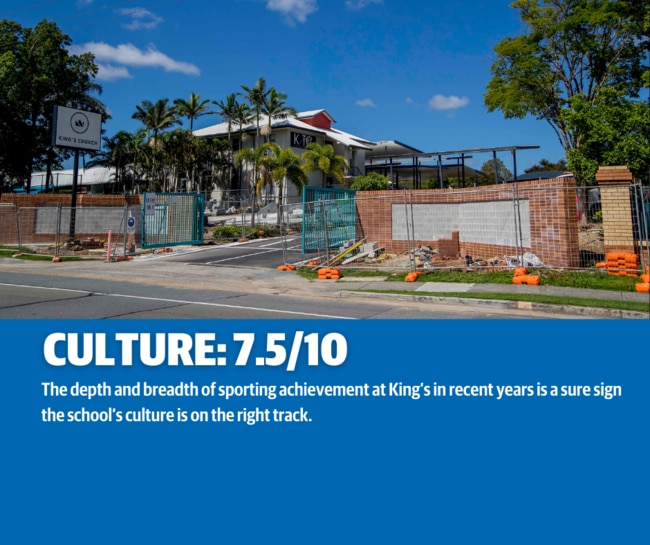 King's Christian College in the Bulletin's RANKED: School sport series