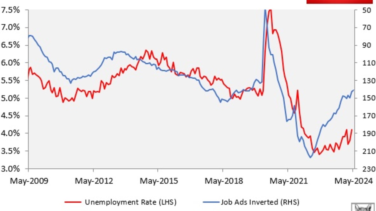 RBA’s grim warning for Australians