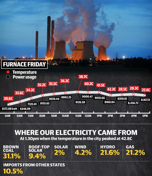 Melbourne power outages Homes still without power after grid