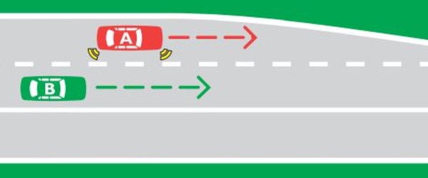 Car A gives way to Car B as it is travelling in a lane that is ending and must cross broken painted lines. Picture: Road Safety NSW