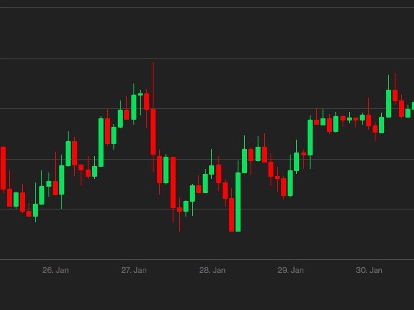 Bitcoin's ups and downs over the past week.