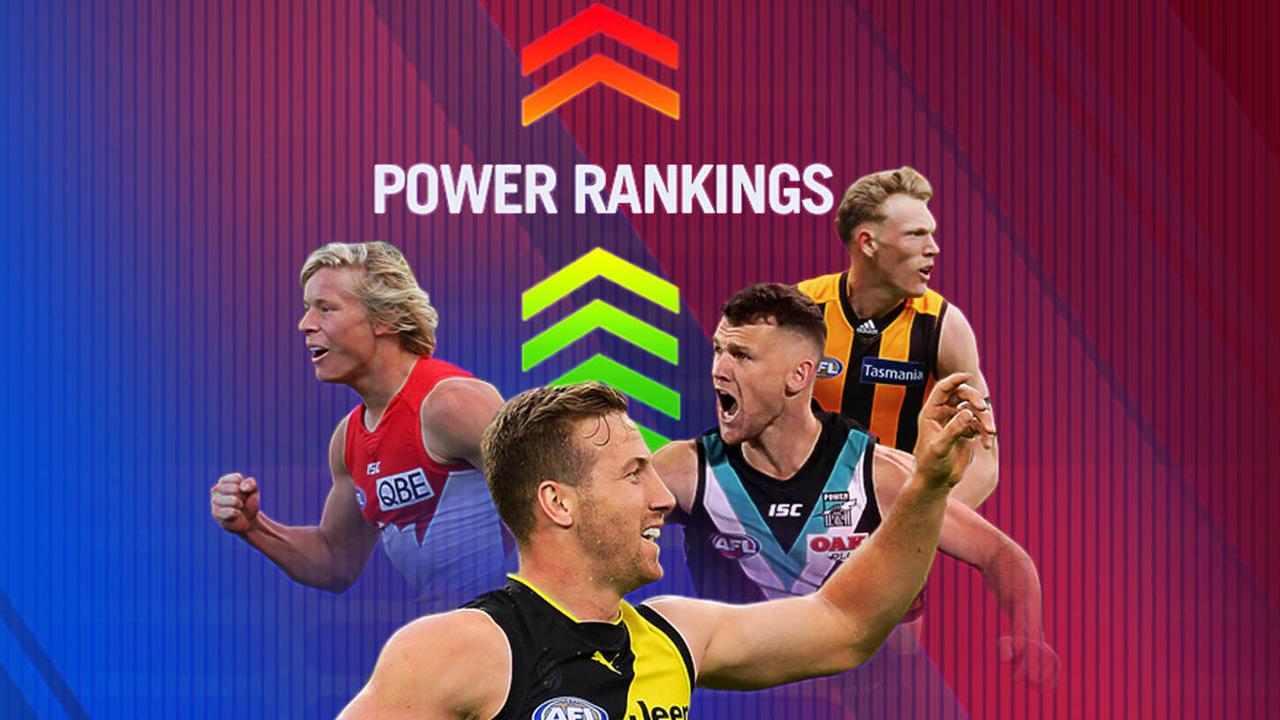 Where does your club sit in this week's Fox Footy Power Rankings?