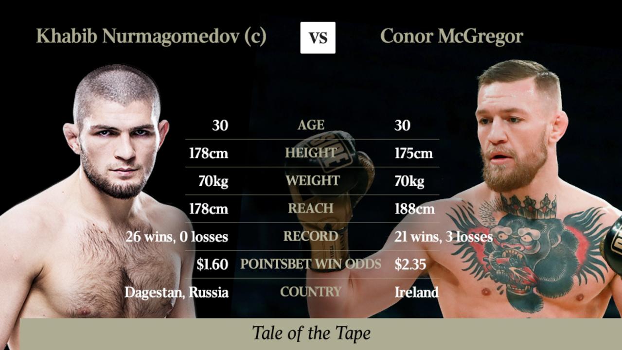 Mcgregor fight discount watch online free