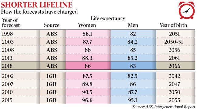 WEB news life expectancy table