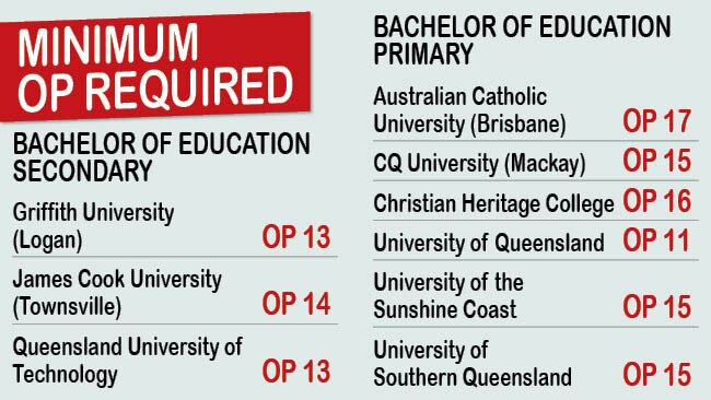 The minimum OP requirements for teaching degrees.