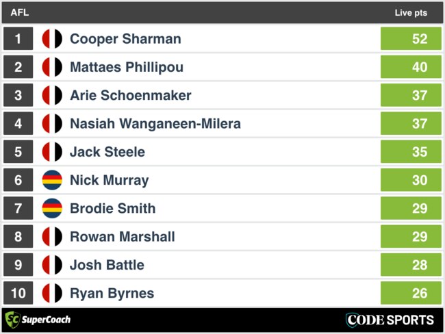 QT SuperCoach Analysis: Adelaide v St Kilda