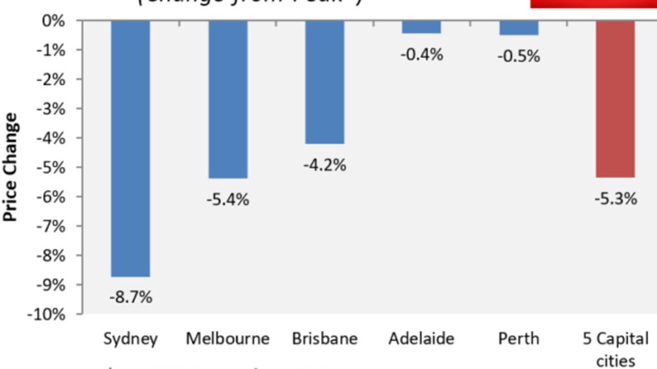 Energy prices and inflation: How will Australia fare in the global ...
