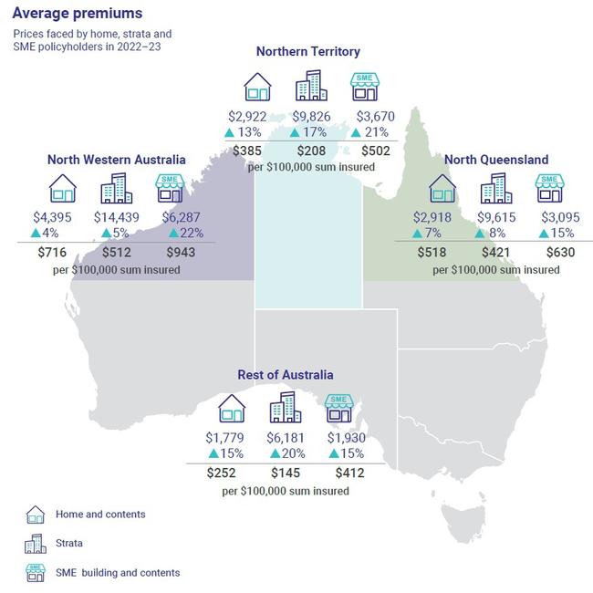 Prices faced by home, strata and SME policyholders in 2022–23 according to the ACCC's insurance monitoring snapshot. Picture: ACCC.