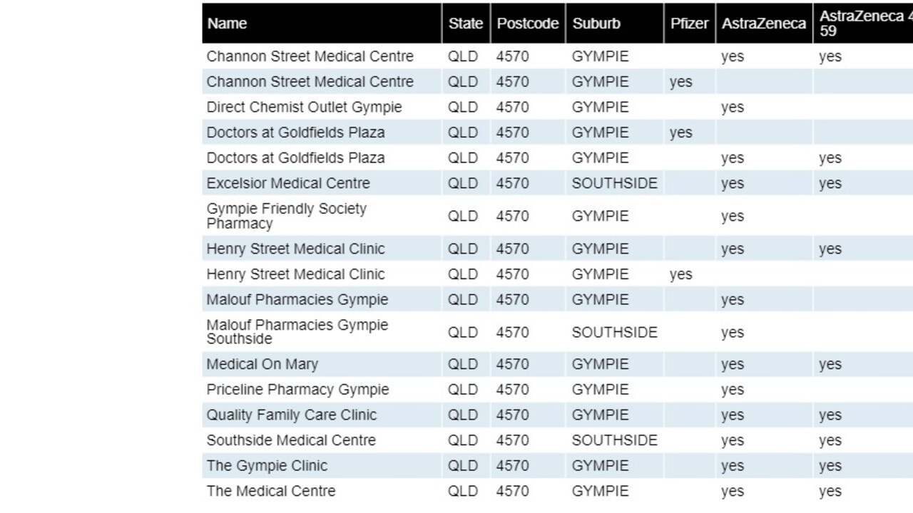 Gympie pharmacies and medical practices that are administering covid jabs.