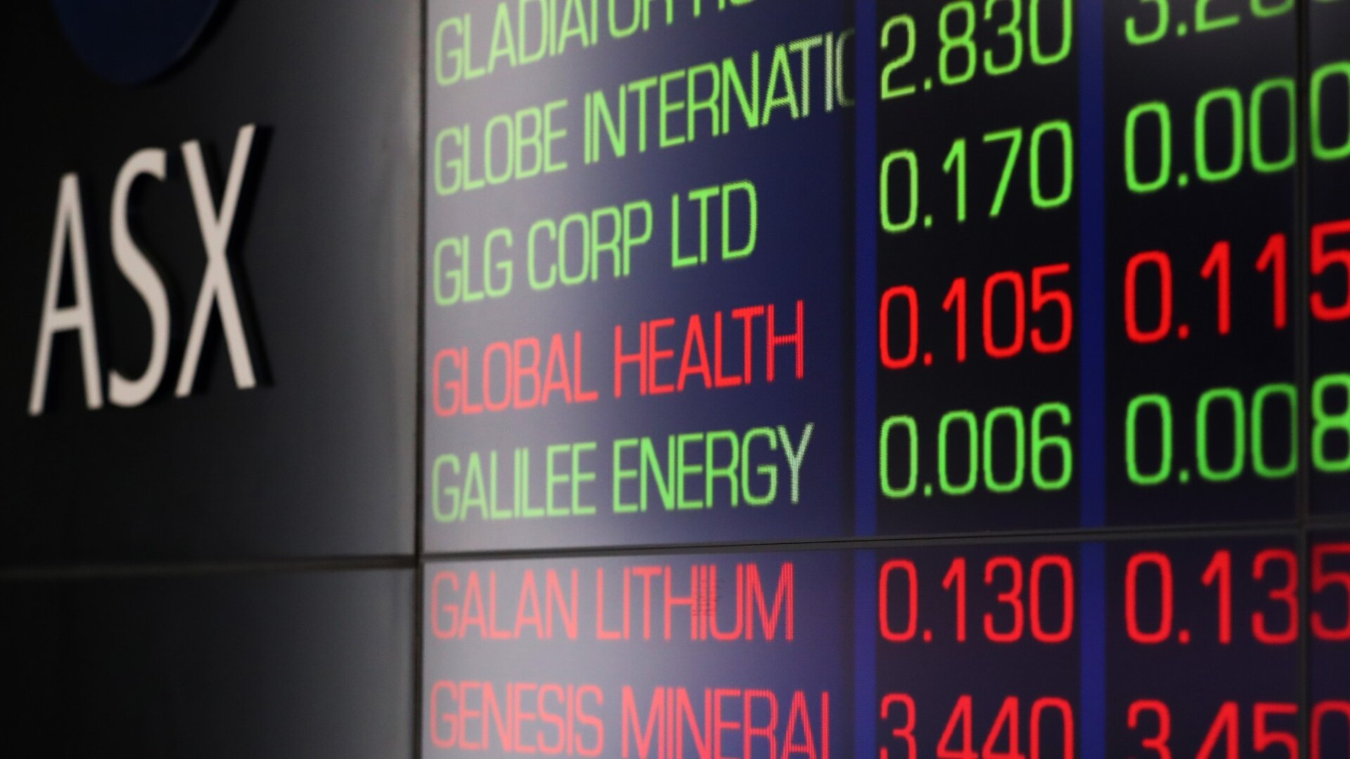 ASX 200 bolstered on Tuesday following RBA rate cut