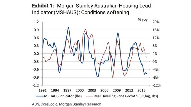 <i>Source: Morgan Stanley</i>