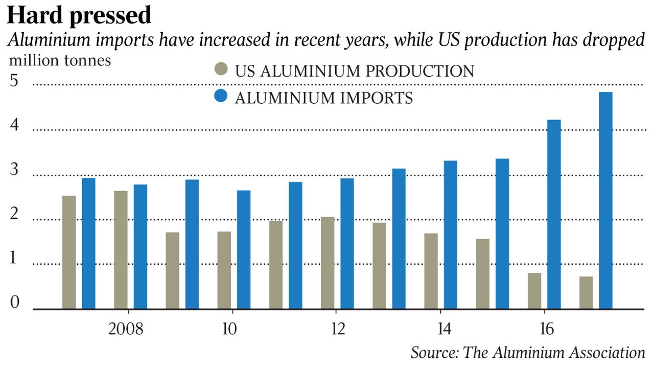 Costs And Benefits From Higher Metal Tariffs | The Australian