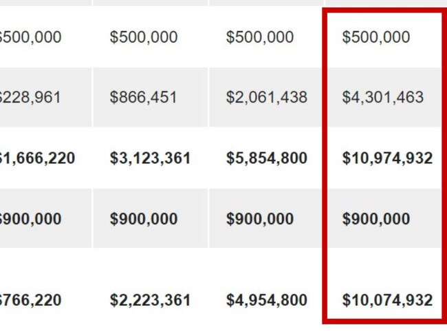 Trick to turn $500k property into $10m