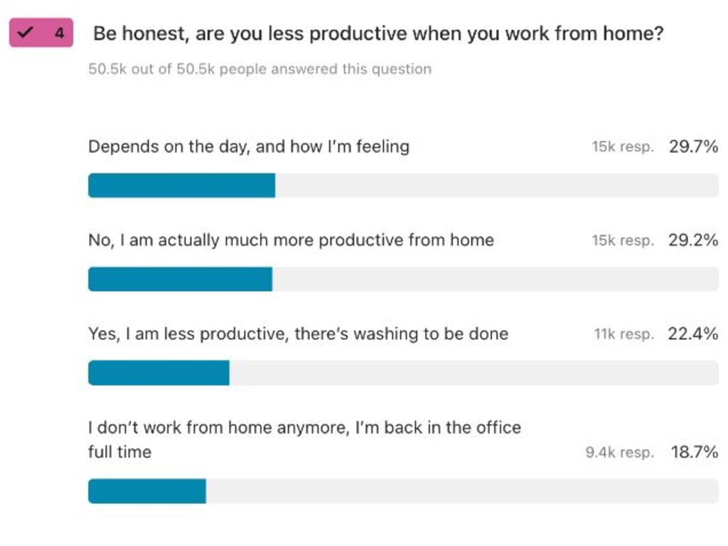 People over the age of 60 were more likely to admit they were less productive when working from home. Picture: Great Aussie Debate survey