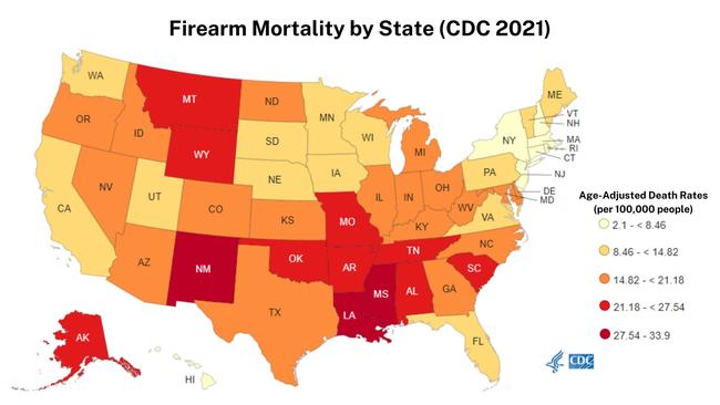 The US Centre for Disease Control and Prevention (CDC) has tracked a map of Firearm Mortality by State per 100,000 people. The darker the red, the higher the rate. Picture: CDC