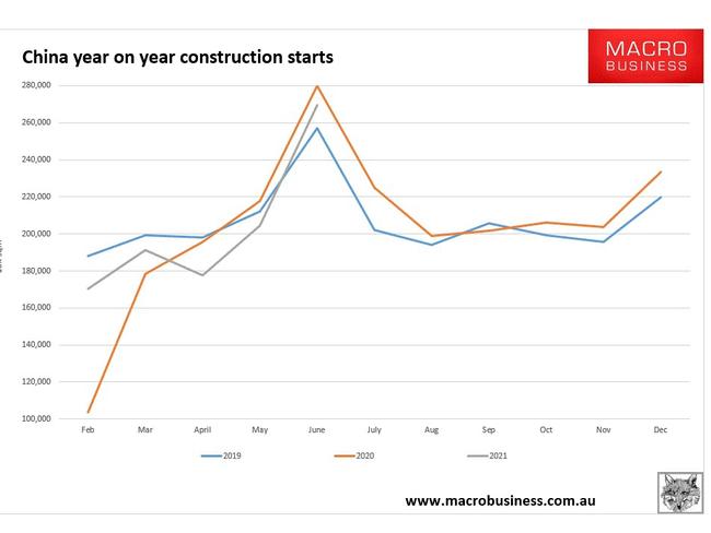 Demand for iron ore is high in China which has been beneficial for Australia.